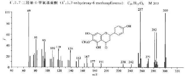 1447-88-7质谱图